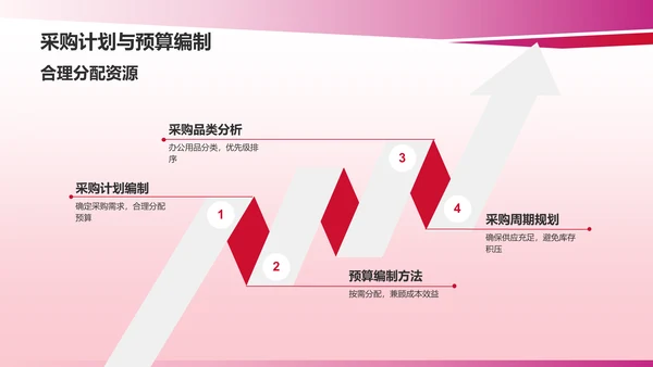 红色行政助理述职报告PPT模板