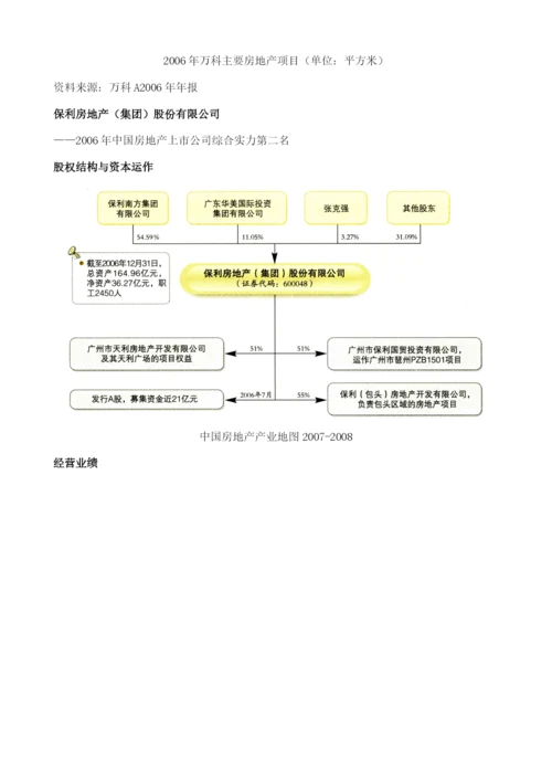 中国房地产上市公司考察.docx