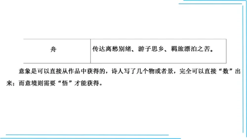 九上语文期中期末复习专题10.2古诗词鉴赏解题技法 课件(共45张PPT)