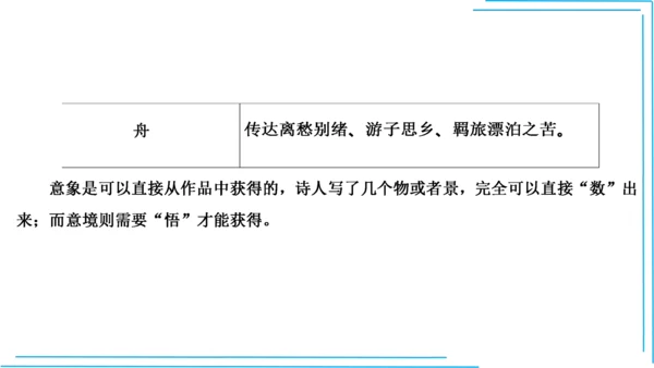 九上语文期中期末复习专题10.2古诗词鉴赏解题技法 课件(共45张PPT)
