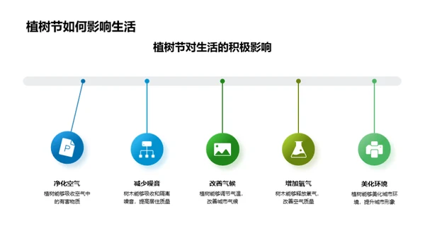 植树护地球