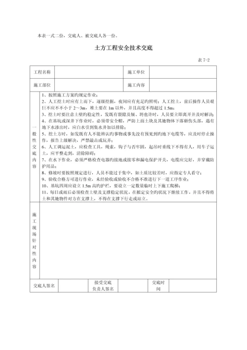 优质建筑综合施工全套安全重点技术交底.docx