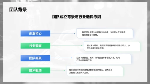 蓝色商务风大学生创业团队路演展示PPT模板