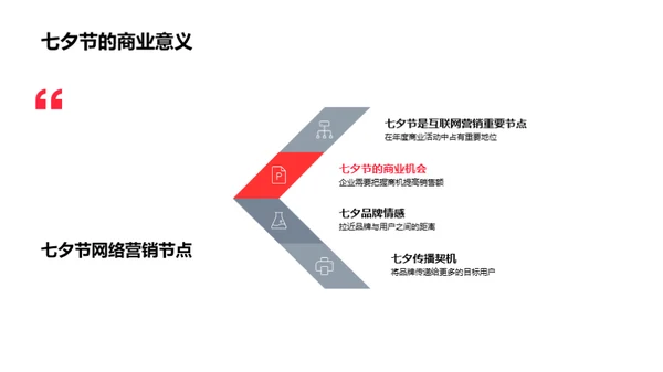 七夕互联营销新探