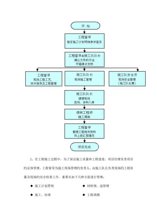 施工组织计划.docx