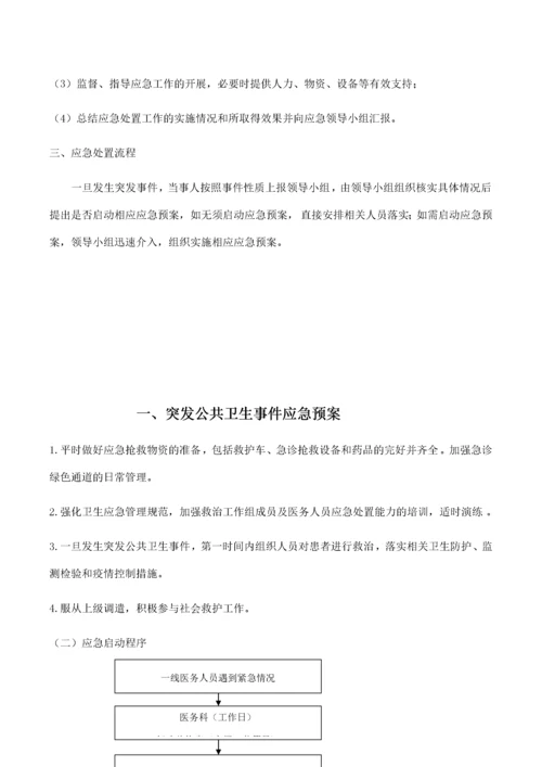 XX县人民医院应急预案汇编目录.docx