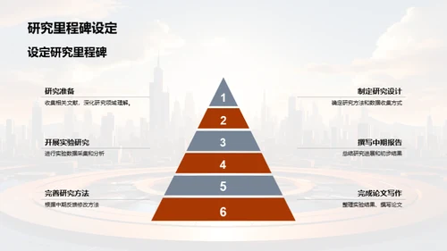 硕士研究：决战未来