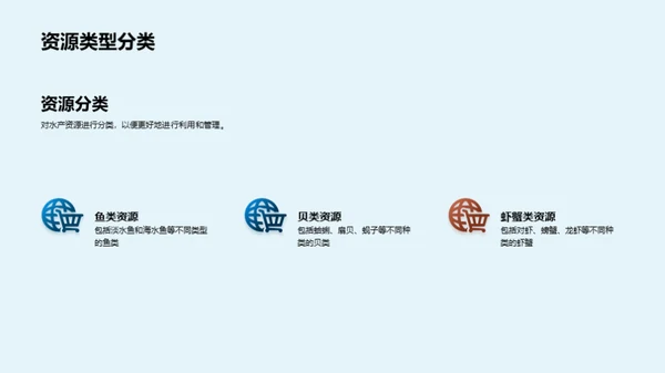 半年度水产业绩评估