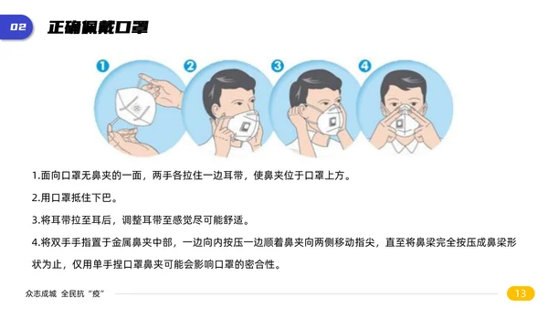 新冠肺炎病毒医疗知识宣传PPT课件