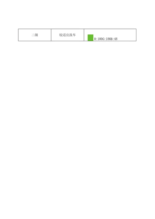 气象部门常用生活气象指数产品暂行技术规范