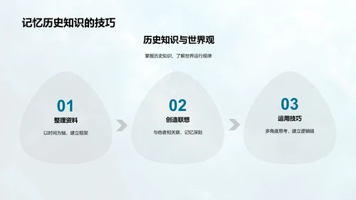 历史学专业解析PPT模板