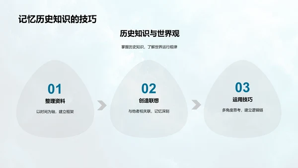 历史学专业解析PPT模板