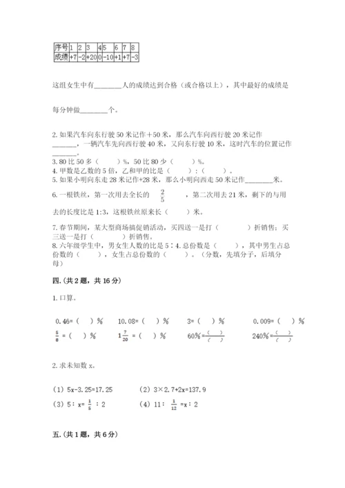 六年级毕业班数学期末考试试卷附参考答案（名师推荐）.docx