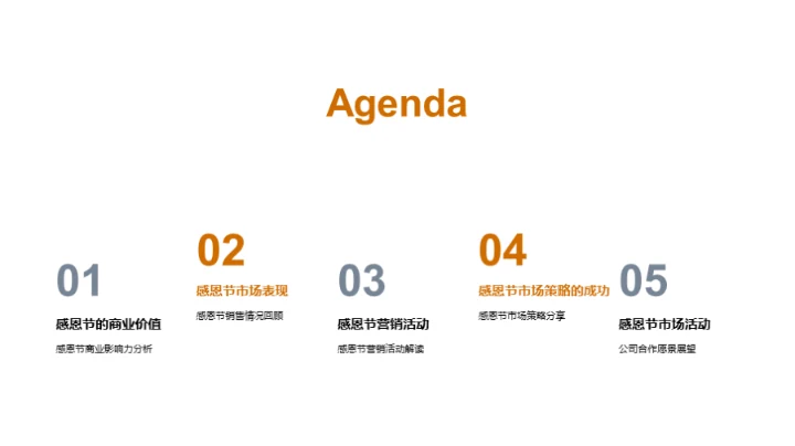 感恩节市场策略导览