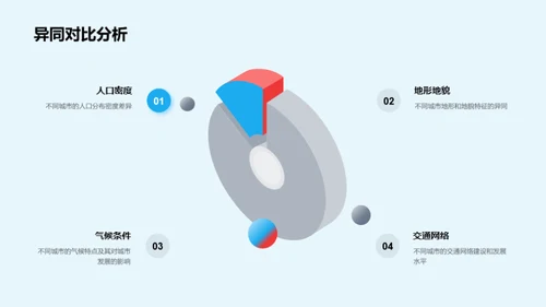 探秘城市地理