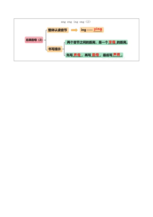 部编1A 第3单元 第15课 ang eng ing ong（2）教学设计