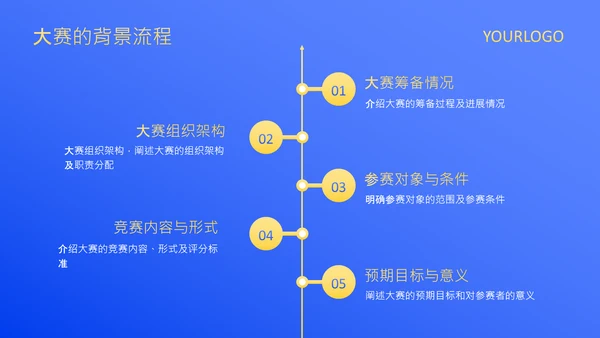 蓝色扁平风大学生职业发展规划PPT