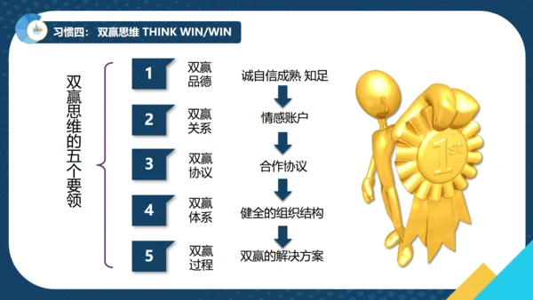 如何提升效率商务培训通用PPT模板