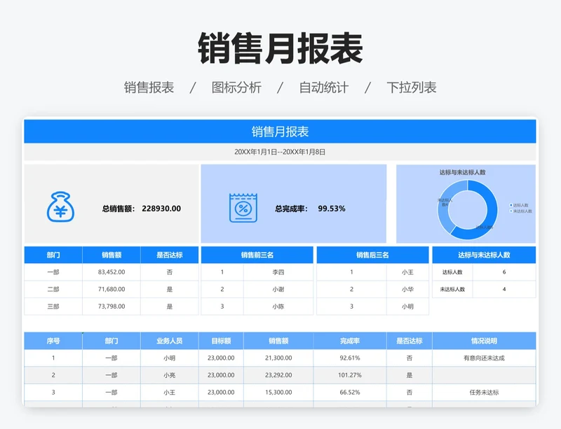 销售月报表