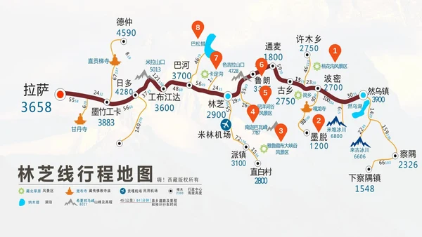 西藏印象旅行相册大牦牛通用PPT模板