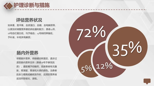 颅脑外伤护理查房专业教学PPT课件