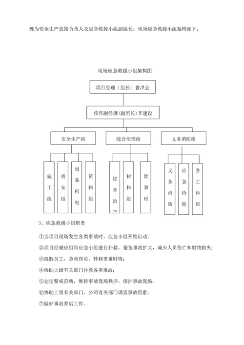 化工厂生产安全应急全新预案.docx