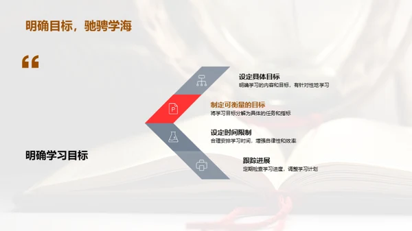 掌握科学学习