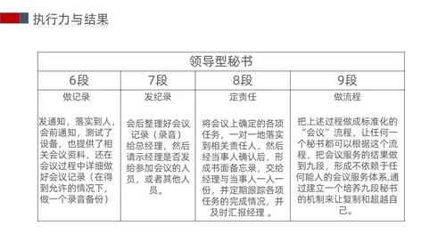 白蓝红色立体简约商务风以结果为导向的执行力ppt课件