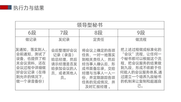白蓝红色立体简约商务风以结果为导向的执行力ppt课件