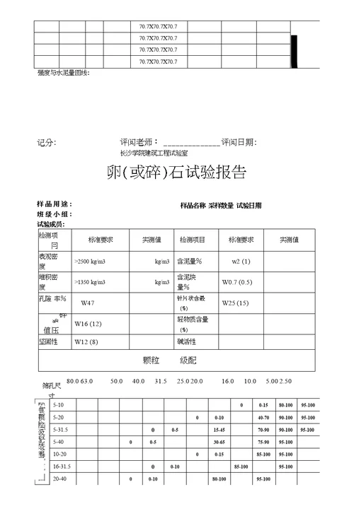 市政工程材料卖验报告