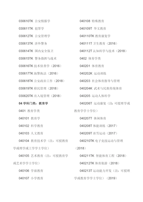 普通高等学校本科专业目录（2020年版）.docx