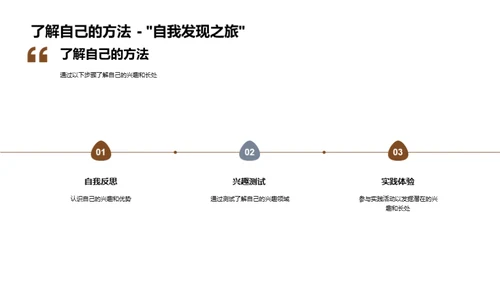 全面掌握职业规划