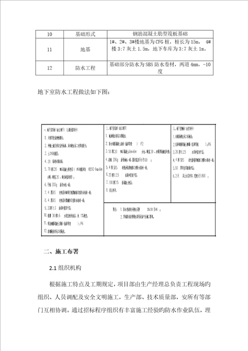 SBS防水卷材专项施工方案