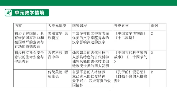 4.10 传统美德 源远流长 第一课时 课件（共43张PPT）