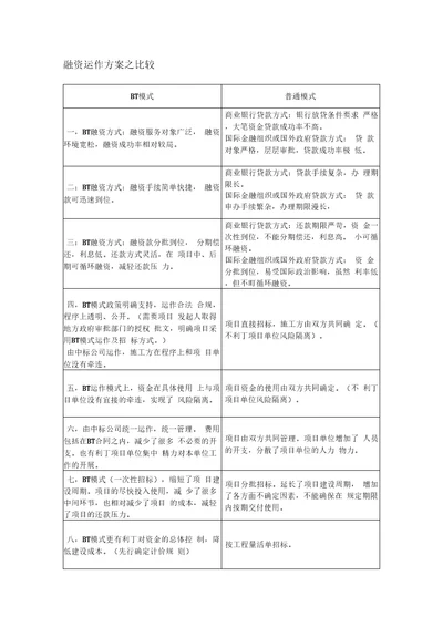 BT项目操作流程