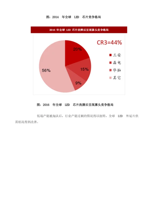 我国LED芯片行业竞争格局及行业进入壁垒分析.docx