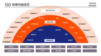 复杂多项PPT层次结构递进