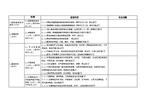 基层医院感染管理督导检查表(门诊部诊所村卫生室)-