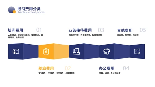 蓝黄色简约风财务流程企业员工培训