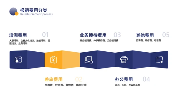 蓝黄色简约风财务流程企业员工培训