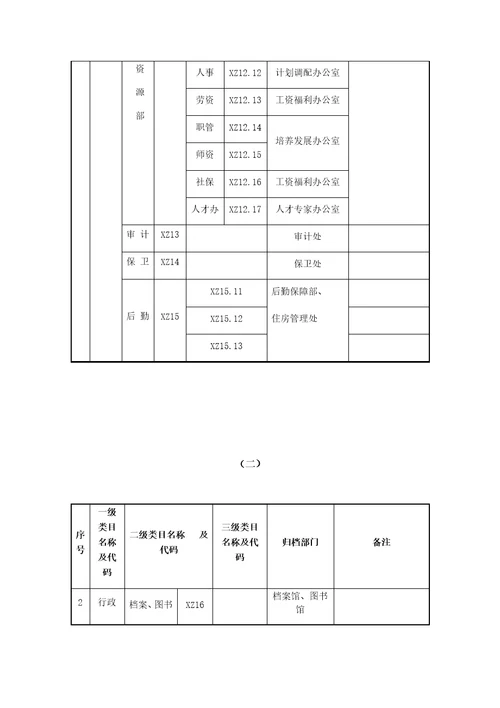 档案整理分类方案简表