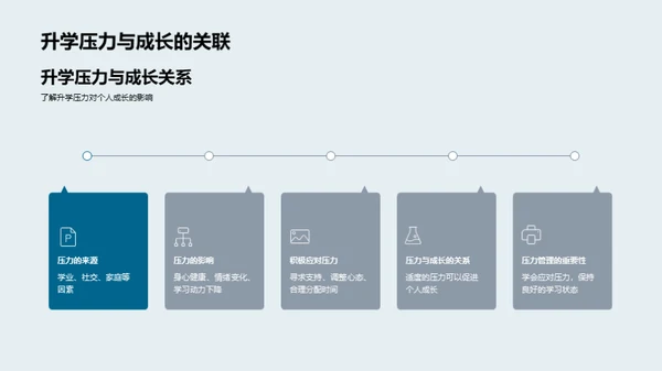 赢在初三 全面提升