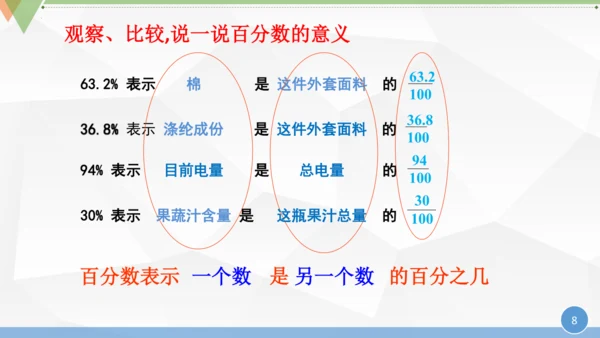 人教版 六年级数学上册《百分数的认识》（课件）(共25张PPT)