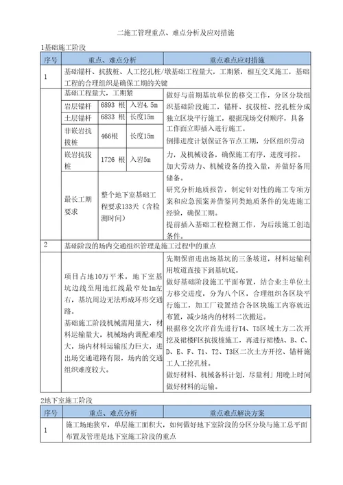 施工管理重点、难点分析及应对措施