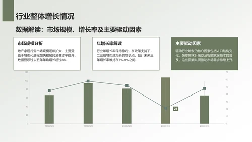 绿色商务风地产家居工作总结PPT模板