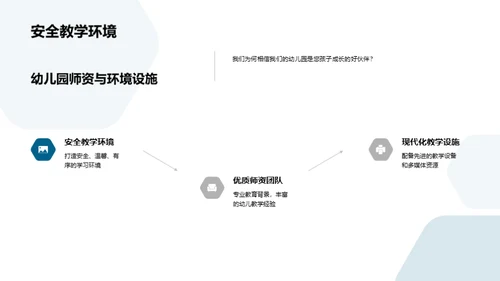 智慧之光：全方位幼儿教育