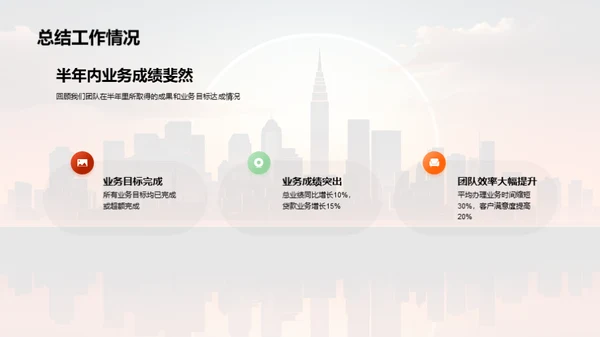 半年业务回顾与展望