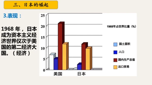 第17课二战后资本主义的新变化  课件（28张PPT 内嵌视频）