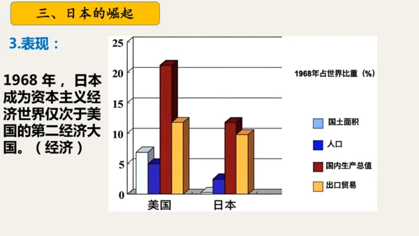 第17课二战后资本主义的新变化  课件（28张PPT 内嵌视频）