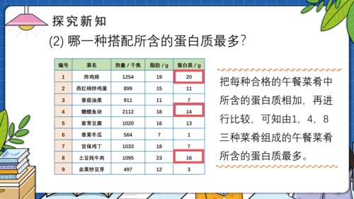 8.3营养午餐（教学课件）四年级数学下册 人教版(共17张PPT)